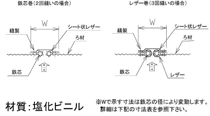 製品図