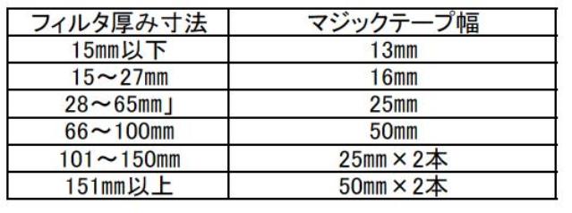 製品図