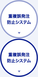 重複誤発注防止システム