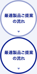 最適製品ご提案の流れ