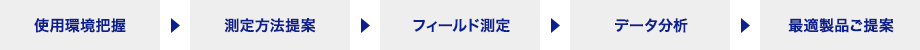 製品の実使用環境でのフィールド測定